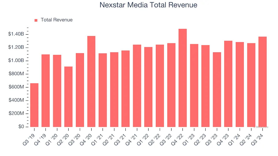 Nexstar Media (NXST) Q4 Earnings Report Preview: What To Look For