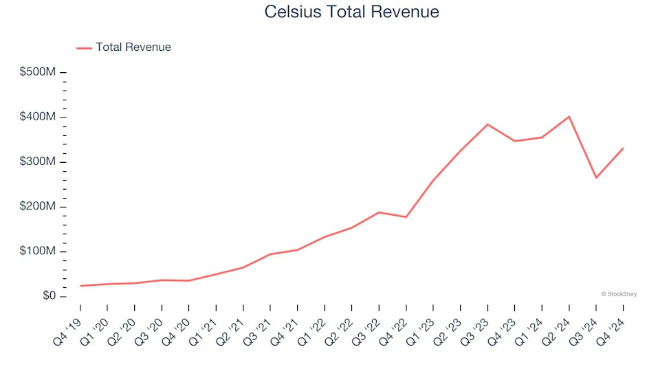 Reflecting On Beverages, Alcohol, and Tobacco Stocks’ Q4 Earnings: Constellation Brands (NYSE:STZ)