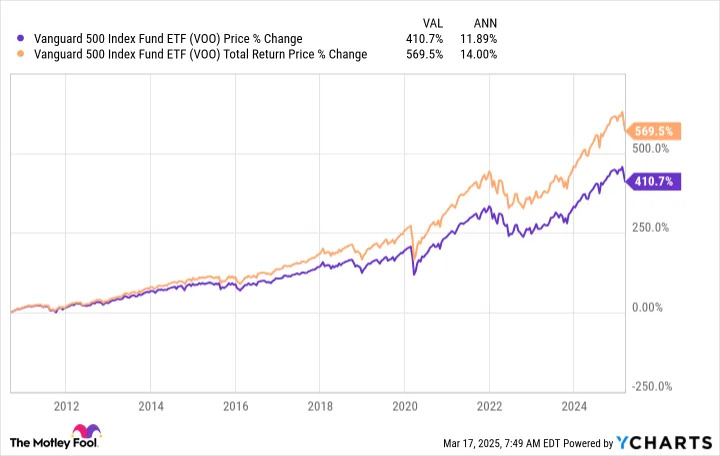 Stock Market Sell-Off: Here's Why History Says Investors Shouldn't Hit the Panic Button