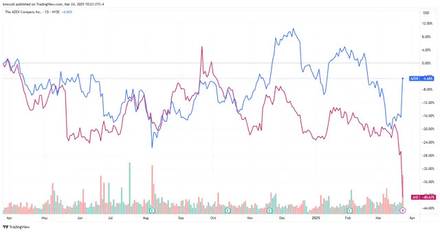 AZEK Stock Soars as James Hardie Buys Outdoor Products Maker for $8.75B