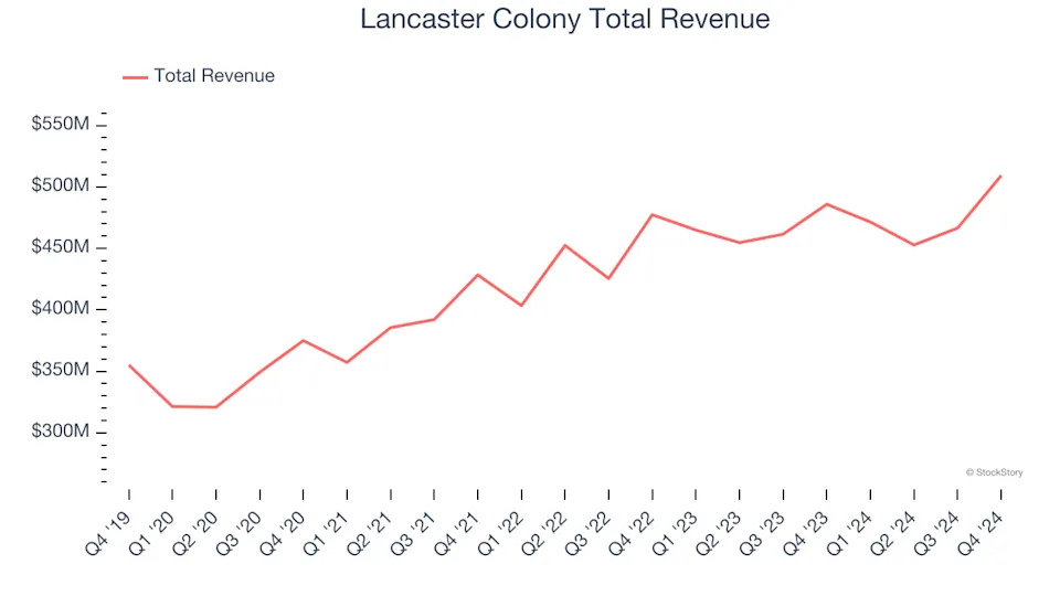 Q4 Earnings Recap: Lancaster Colony (NASDAQ:LANC) Tops Shelf-Stable Food Stocks