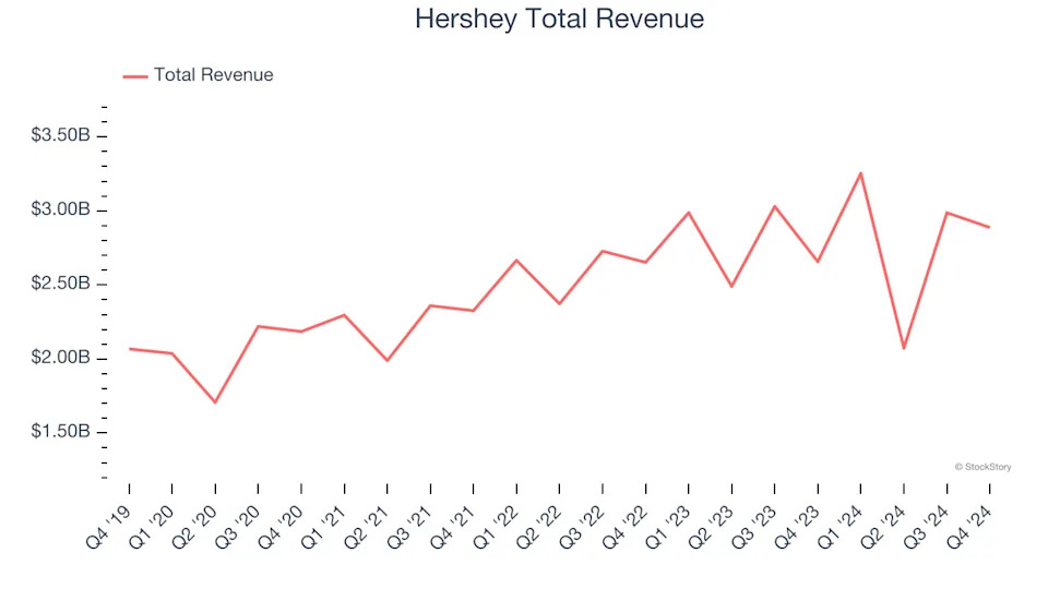 Q4 Earnings Recap: Lancaster Colony (NASDAQ:LANC) Tops Shelf-Stable Food Stocks
