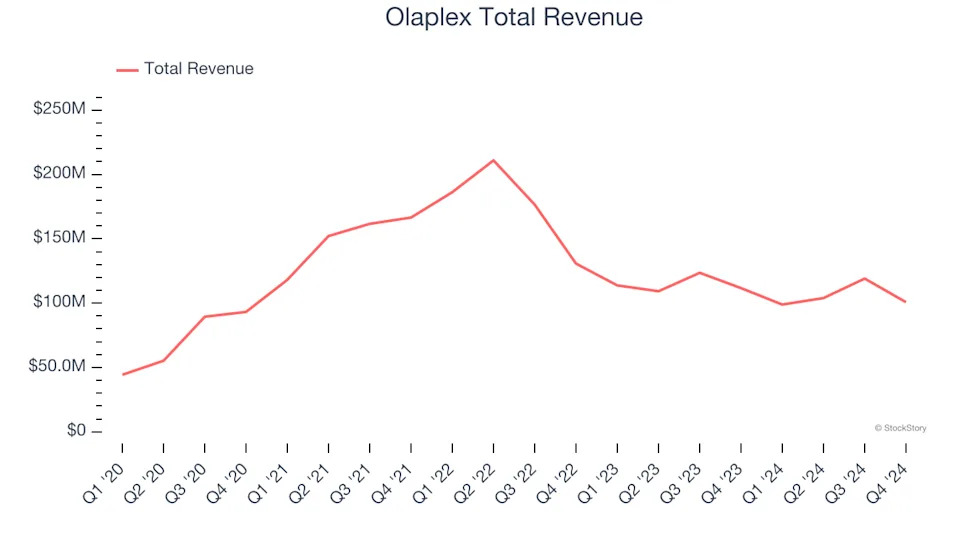 Reflecting On Personal Care Stocks’ Q4 Earnings: Edgewell Personal Care (NYSE:EPC)