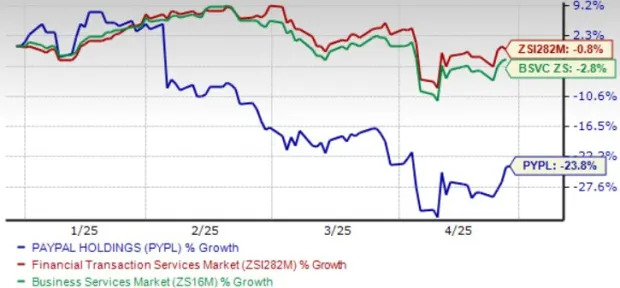 Should You Buy, Sell, or Hold PayPal Stock Before Q1 Earnings?
