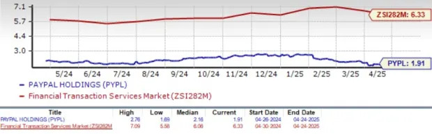 Should You Buy, Sell, or Hold PayPal Stock Before Q1 Earnings?