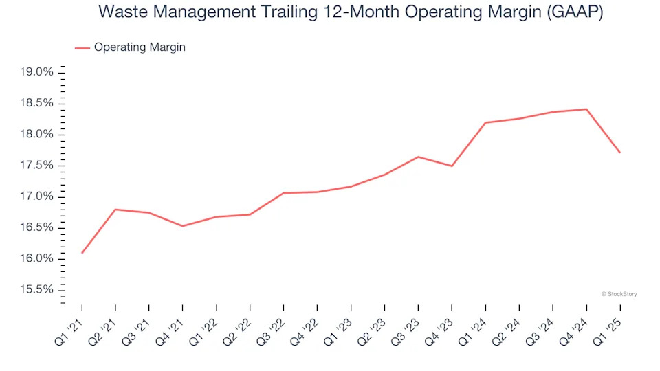 Waste Management (NYSE:WM) Misses Q1 Revenue Estimates