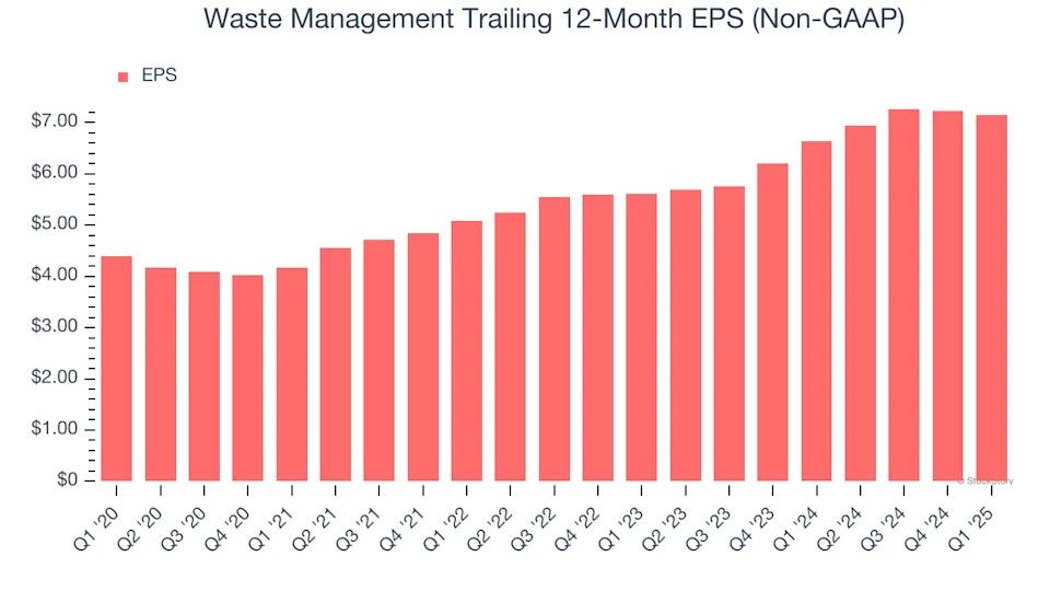 Waste Management (NYSE:WM) Misses Q1 Revenue Estimates