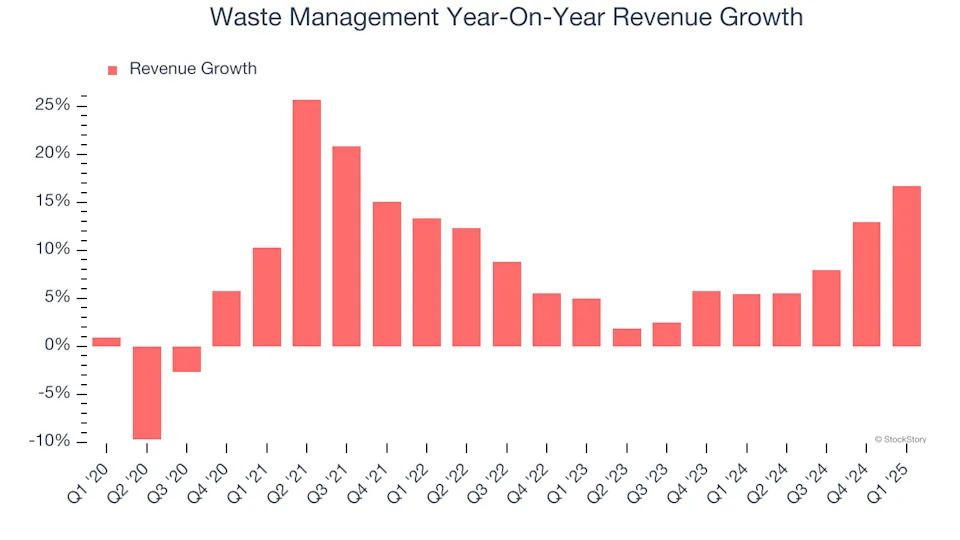 Waste Management (NYSE:WM) Misses Q1 Revenue Estimates