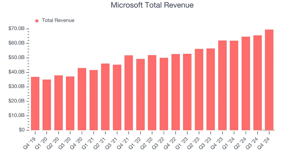 Earnings To Watch: Microsoft (MSFT) Reports Q1 Results Tomorrow