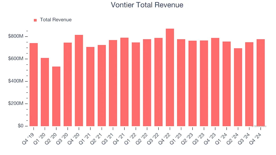 Earnings To Watch: Vontier (VNT) Reports Q1 Results Tomorrow