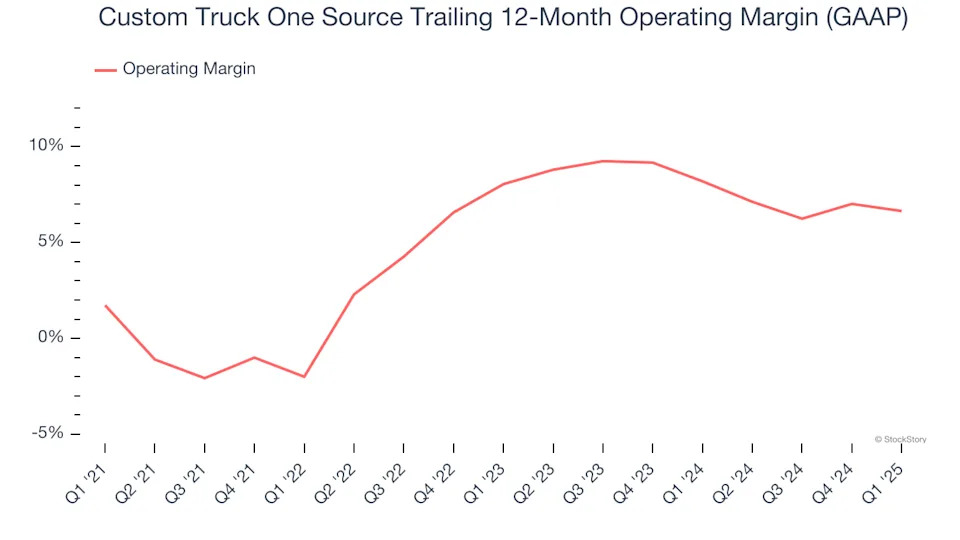 Custom Truck One Source (NYSE:CTOS) Reports Sales Below Analyst Estimates In Q1 Earnings