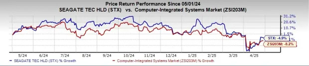 Seagate's Q3 Earnings Beat on Solid Revenue Growth, Shares Jump