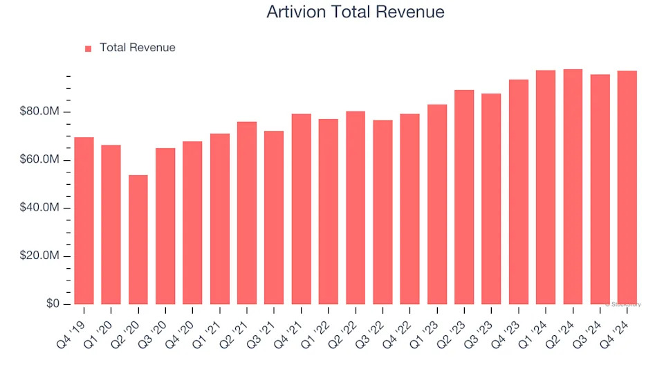 Artivion (AORT) To Report Earnings Tomorrow: Here Is What To Expect