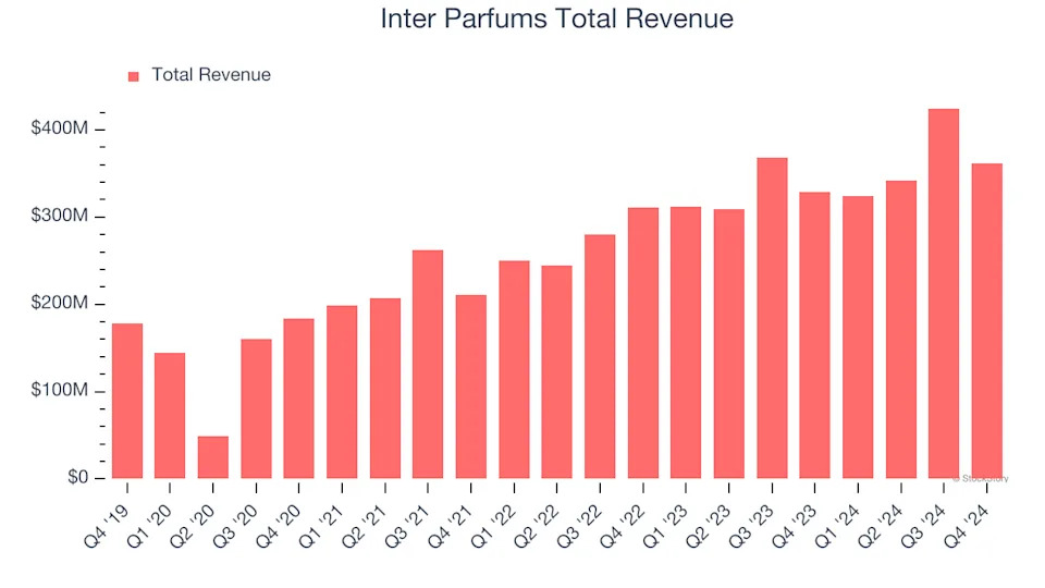 Inter Parfums (IPAR) Q1 Earnings: What To Expect