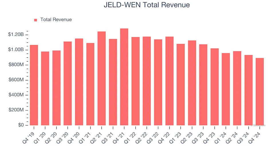 JELD-WEN (JELD) Q1 Earnings: What To Expect