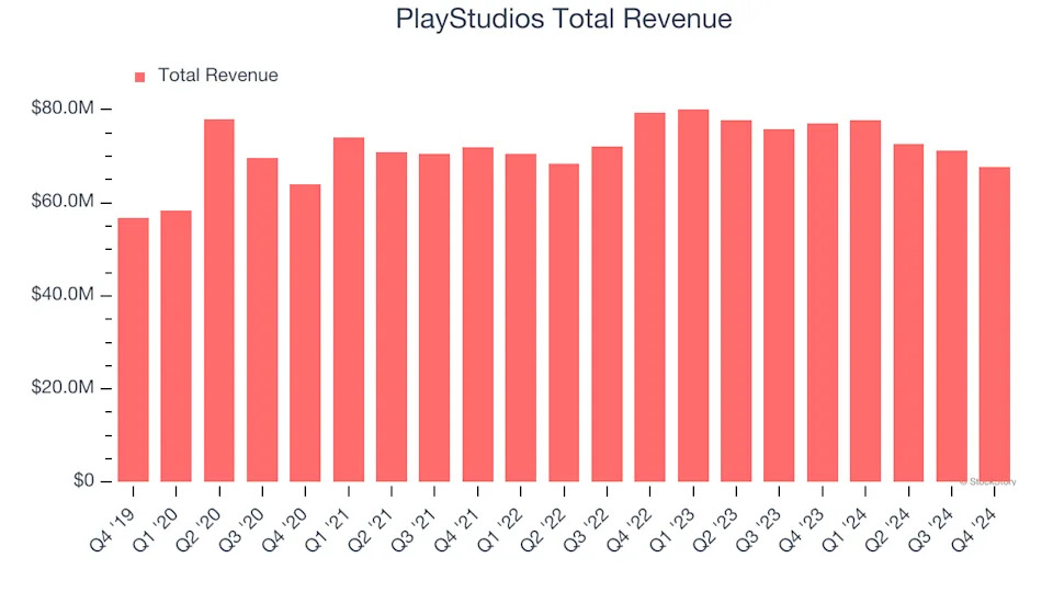 Earnings To Watch: PlayStudios (MYPS) Reports Q1 Results Tomorrow
