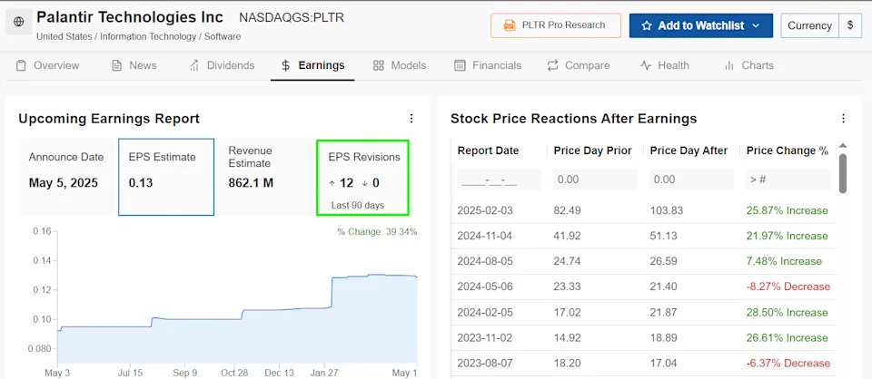 1 Stock to Buy, 1 Stock to Sell This Week: Palantir, Ford