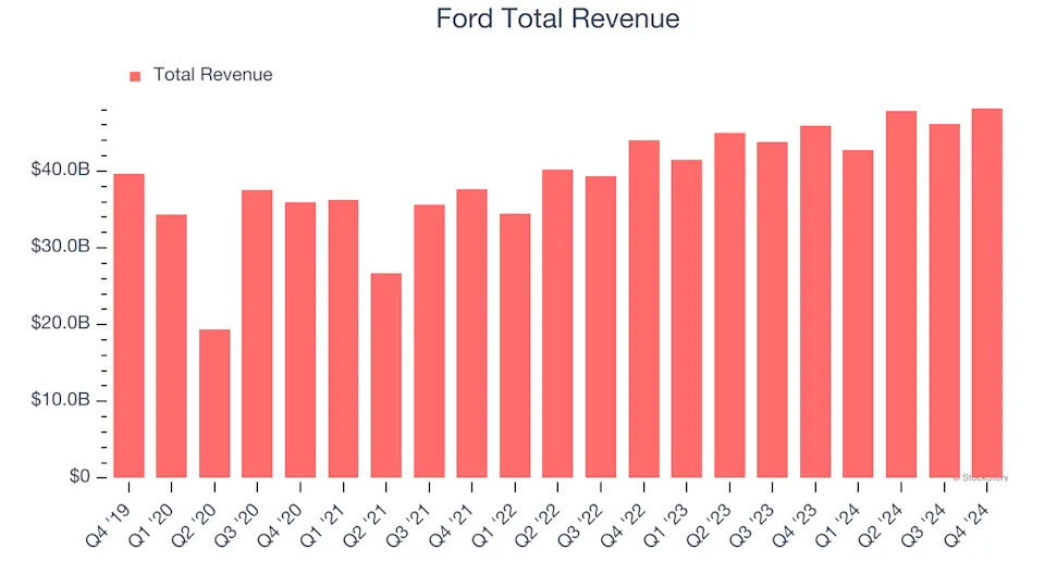 What To Expect From Ford’s (F) Q1 Earnings