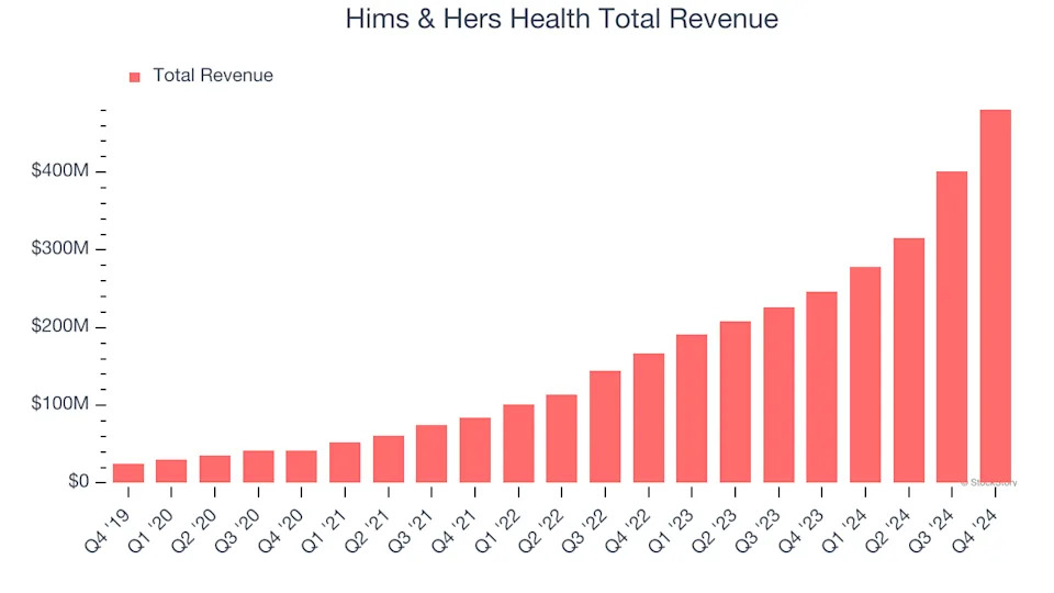 Hims & Hers Health Earnings: What To Look For From HIMS