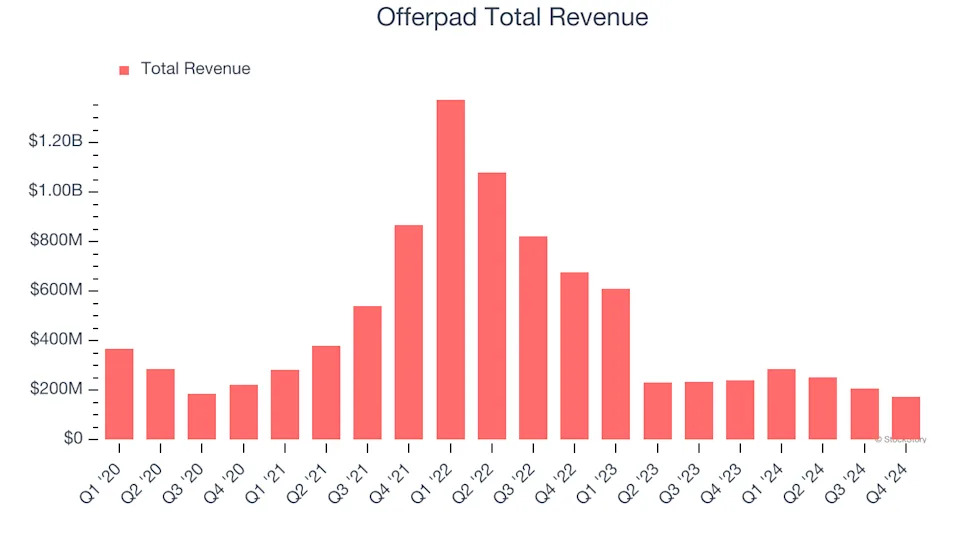 Offerpad Earnings: What To Look For From OPAD
