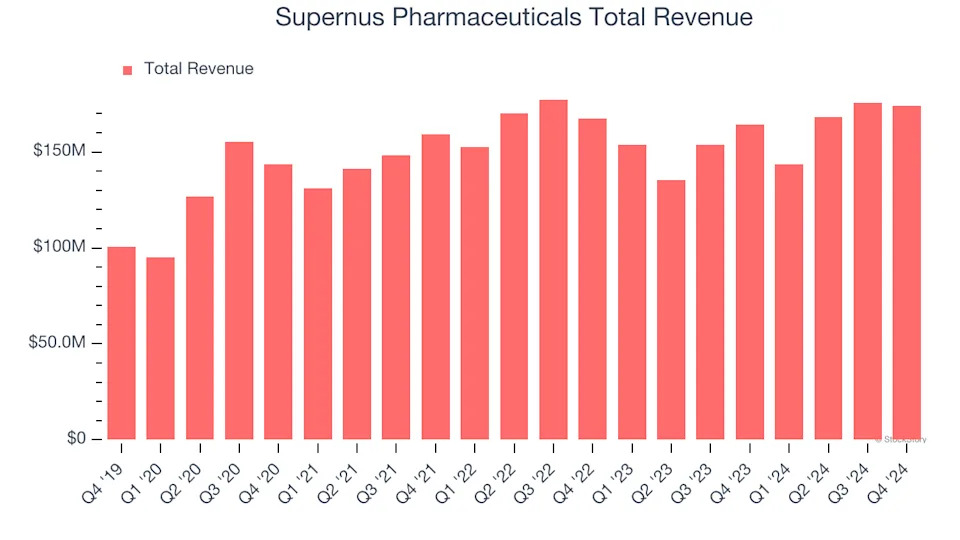 Supernus Pharmaceuticals Earnings: What To Look For From SUPN