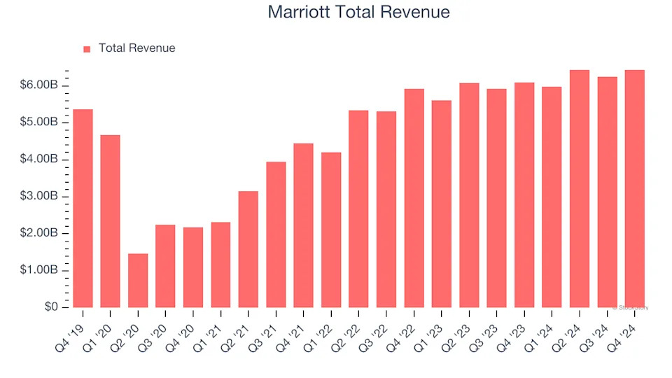 What To Expect From Marriott’s (MAR) Q1 Earnings