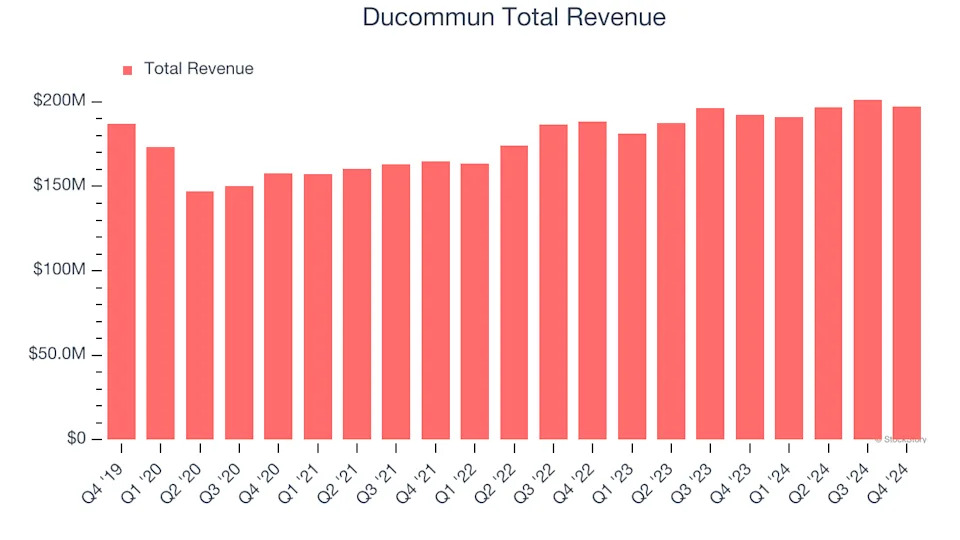 Ducommun Earnings: What To Look For From DCO