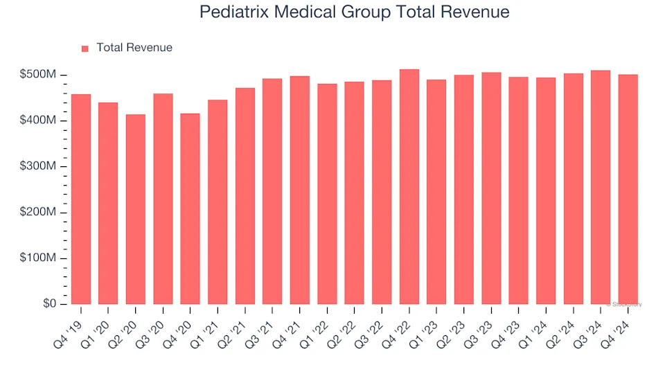 Earnings To Watch: Pediatrix Medical Group (MD) Reports Q1 Results Tomorrow