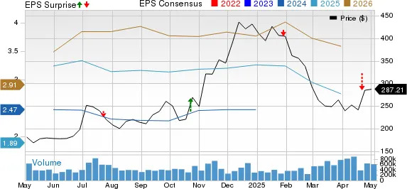 GM vs. TSLA: Which Auto Giant is a Better Investment Option Now?