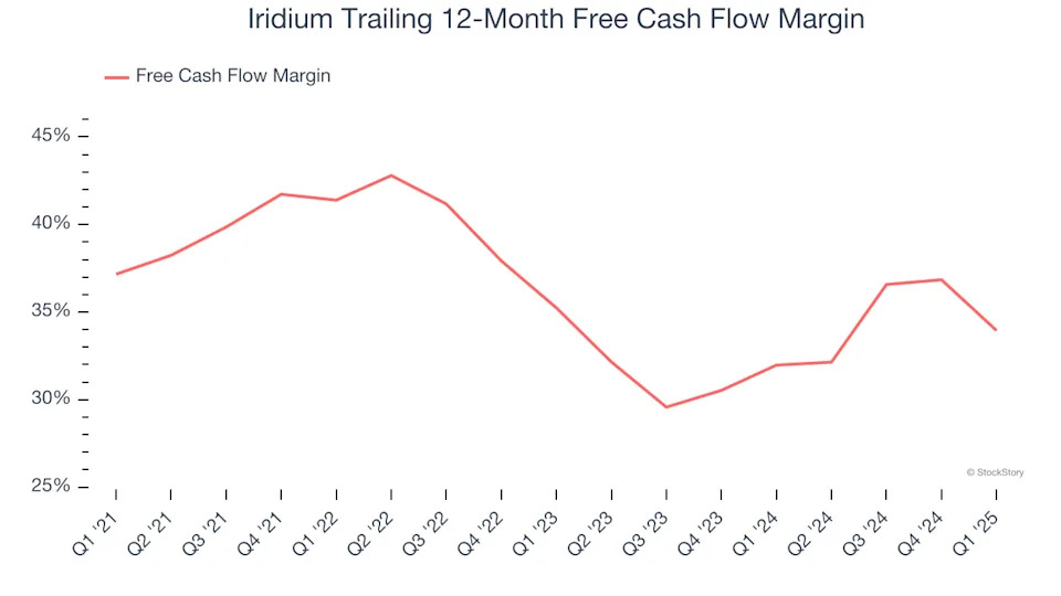 Iridium (IRDM): Buy, Sell, or Hold Post Q1 Earnings?