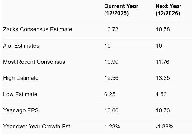GM vs. TSLA: Which Auto Giant is a Better Investment Option Now?