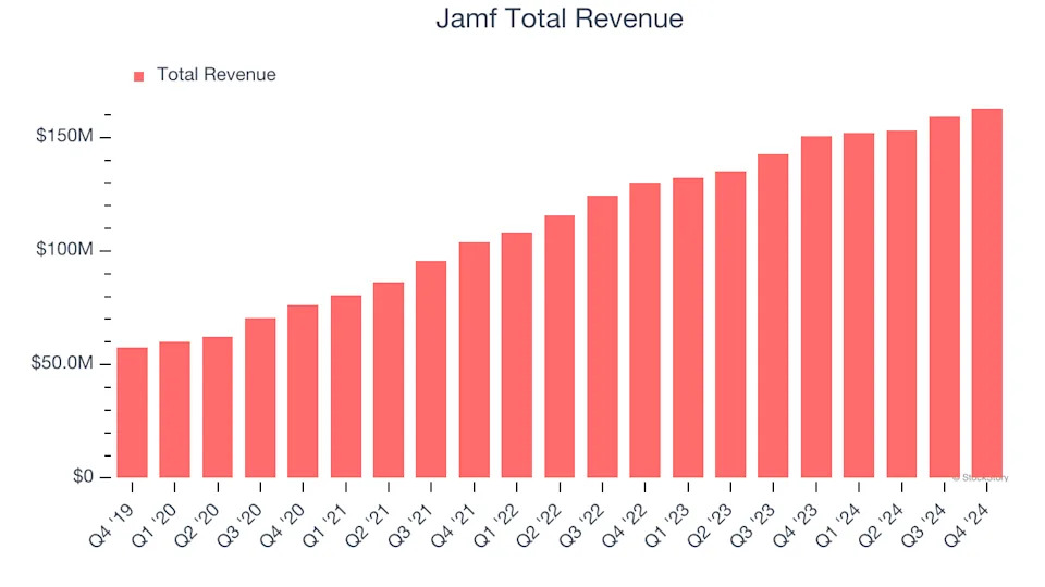 What To Expect From Jamf’s (JAMF) Q1 Earnings