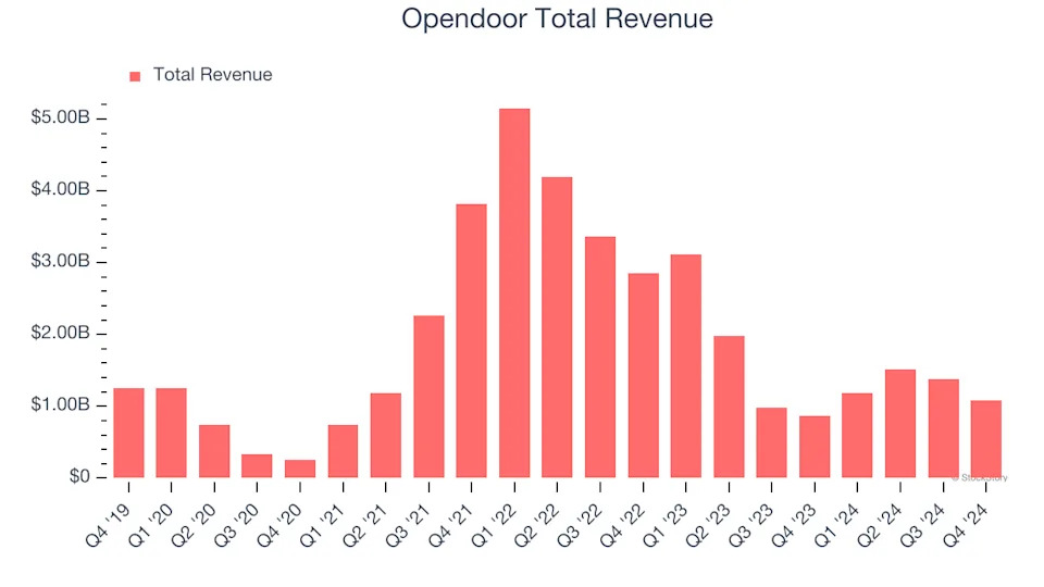 Opendoor Earnings: What To Look For From OPEN