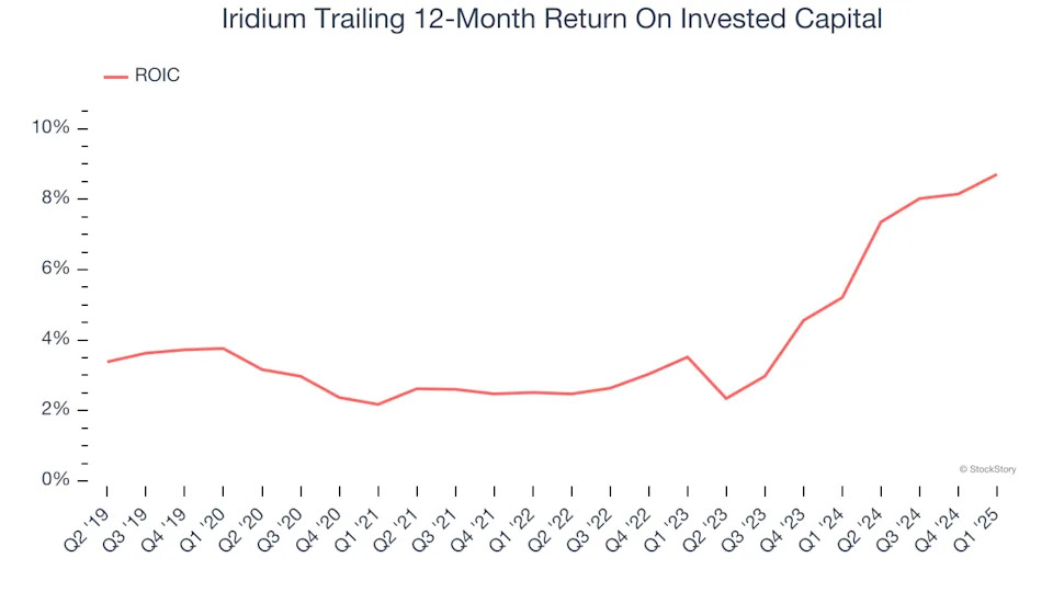 Iridium (IRDM): Buy, Sell, or Hold Post Q1 Earnings?