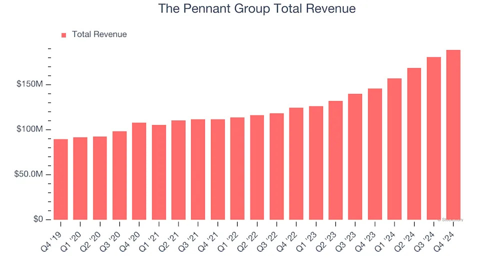 The Pennant Group (PNTG) Q1 Earnings Report Preview: What To Look For