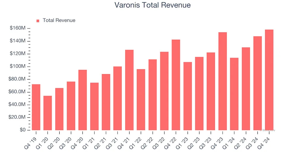 Varonis (VRNS) Reports Q1: Everything You Need To Know Ahead Of Earnings