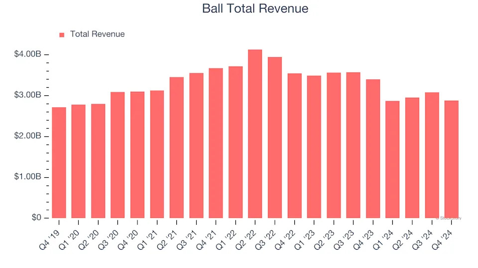 Ball (BALL) Reports Earnings Tomorrow: What To Expect