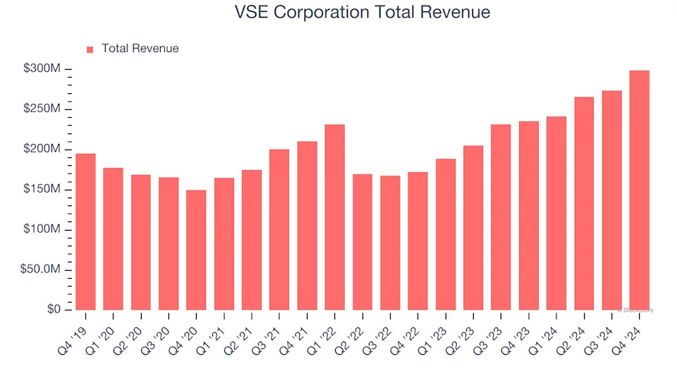 What To Expect From VSE Corporation’s (VSEC) Q1 Earnings