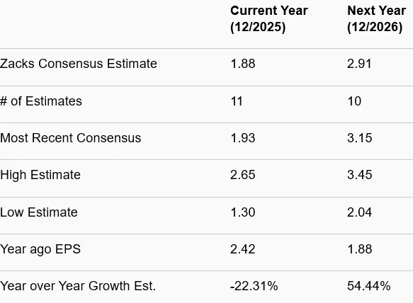 GM vs. TSLA: Which Auto Giant is a Better Investment Option Now?