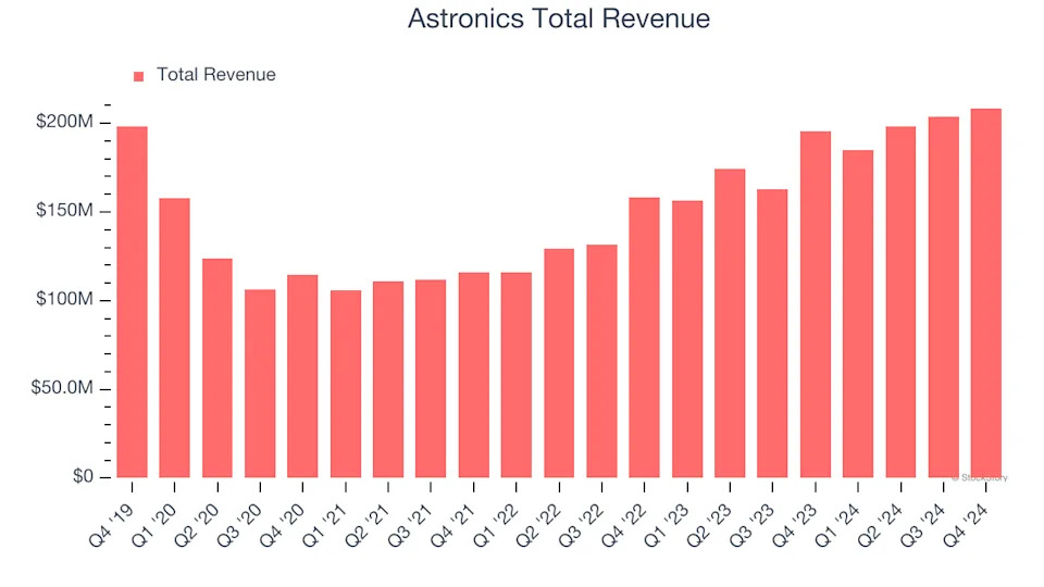 Astronics Earnings: What To Look For From ATRO