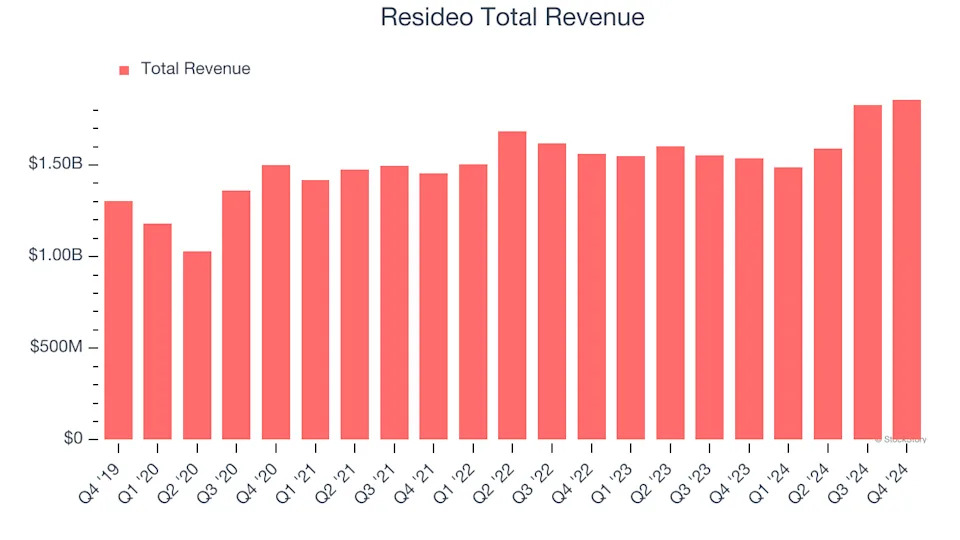 What To Expect From Resideo’s (REZI) Q1 Earnings