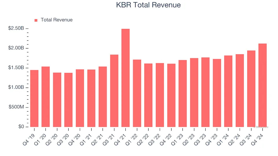 Earnings To Watch: KBR (KBR) Reports Q1 Results Tomorrow