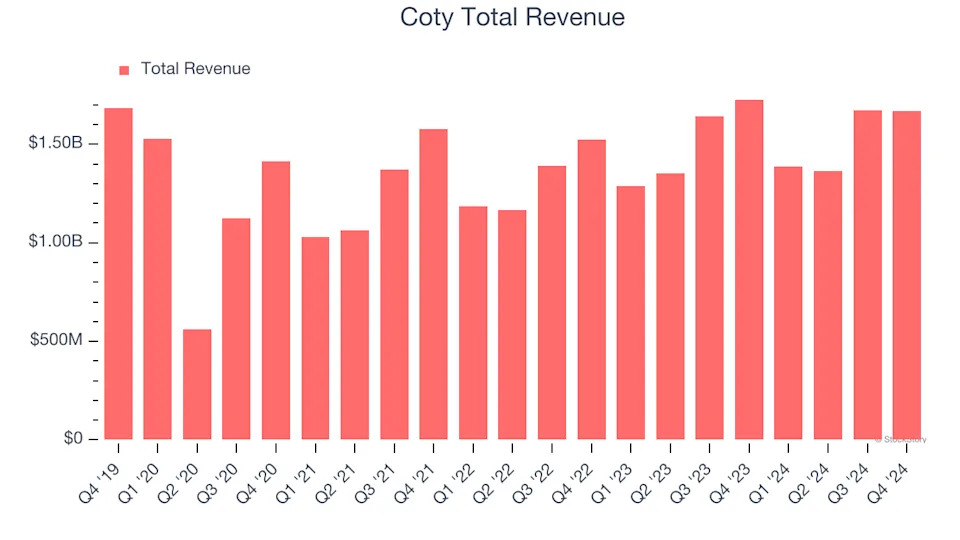 Coty Earnings: What To Look For From COTY