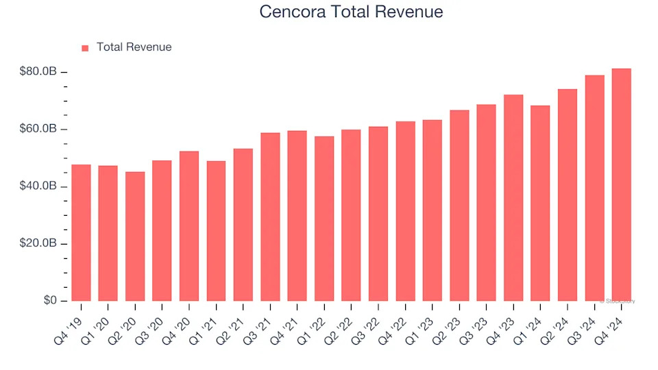 Cencora Earnings: What To Look For From COR