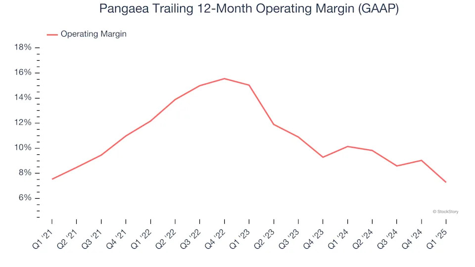 Pangaea (NASDAQ:PANL) Reports Sales Below Analyst Estimates In Q1 Earnings