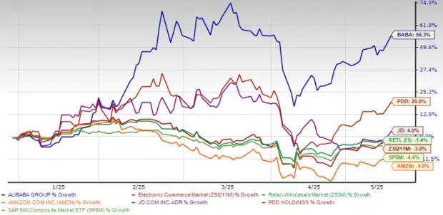 Should You Add Alibaba Stock to Your Portfolio Ahead of Q4 Earnings?