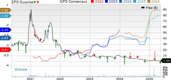 Editas Q1 Loss Narrower Than Expected, Revenues Increase Y/Y