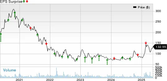 Should You Add Alibaba Stock to Your Portfolio Ahead of Q4 Earnings?