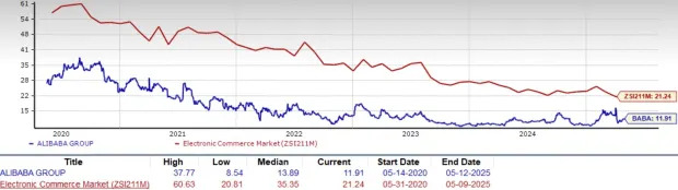 Should You Add Alibaba Stock to Your Portfolio Ahead of Q4 Earnings?